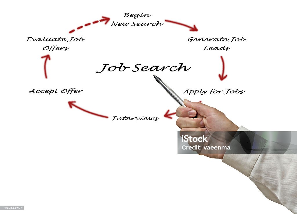 Diagram of job search Adult Stock Photo