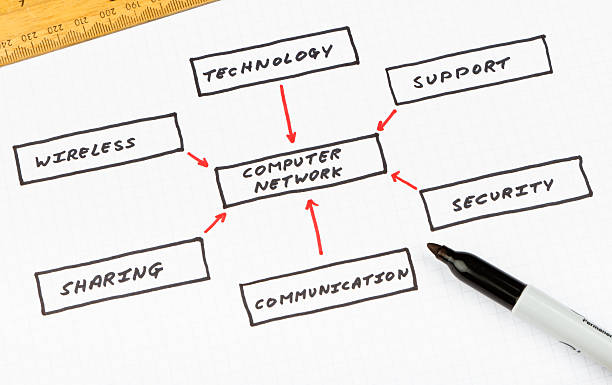 Computer Network Easy Flowchart 50+ Computer Network Graph Paper Stock Photos, Pictures & Royalty-Free ...