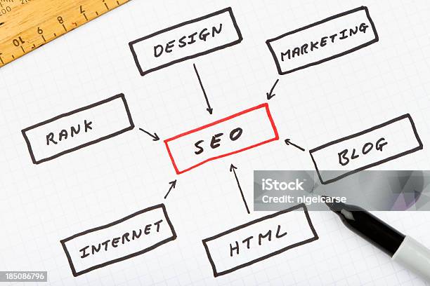 Которой Схема Диаграмма — стоковые фотографии и другие картинки Поисковая система - Поисковая система, Маркетинг, HTML