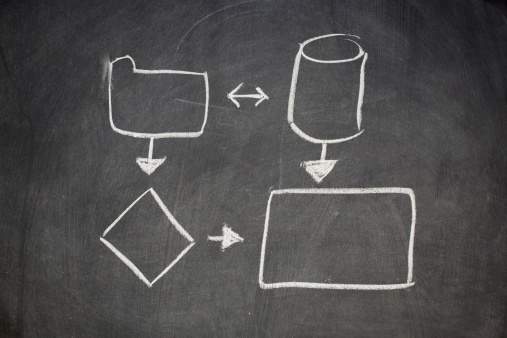 Flowchart Single Simple Flowchart Stock Illustration - Download Image Now - Flow Chart ...