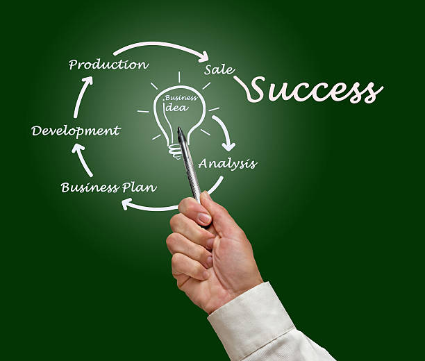 istock From business idea to sucess 185132751
