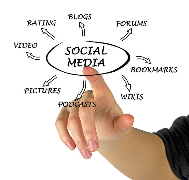 istock Diagram of social media 185144629