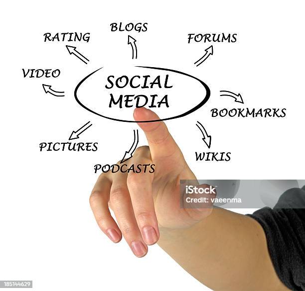 Diagram Of Social Media Stock Photo - Download Image Now - Adult, Advice, Blogging