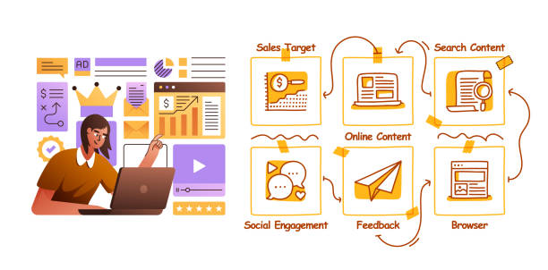 istock Vector Illustration of Content  Marketing Illustration Design. Video, Advertisement, Customer, Digital Marketing, Marketing. 1851786119