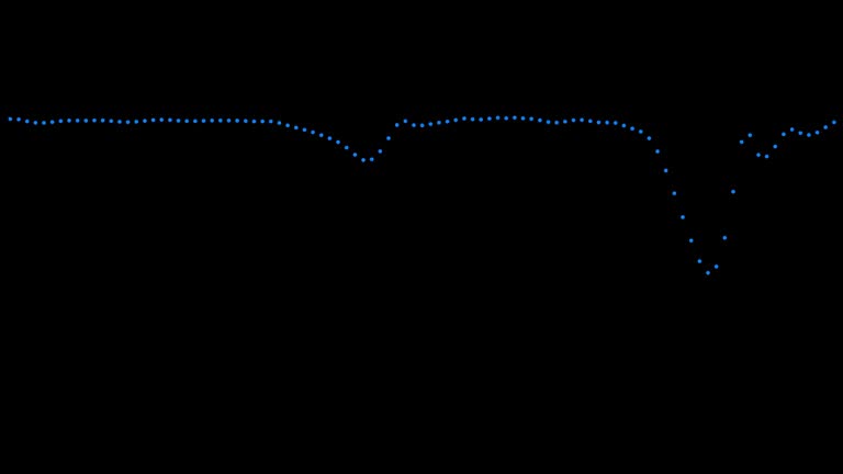 Music rhythm concept of 4k Resolution.