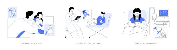 Vector illustration of Common infectious diseases in childhood abstract concept vector illustrations.