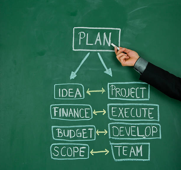 istock A worded flow chart of a business plan on a chalkboard 185209893