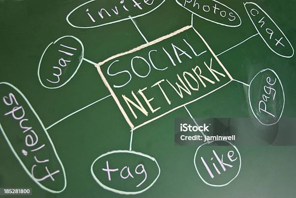 Koncepcja Sieci Społecznościowych - zdjęcia stockowe i więcej obrazów Blogować - Blogować, Brand Name Online Messaging Platform, Chmura obliczeniowa