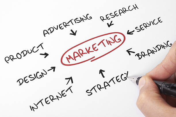 istock A short how to guide to marketing 185291717