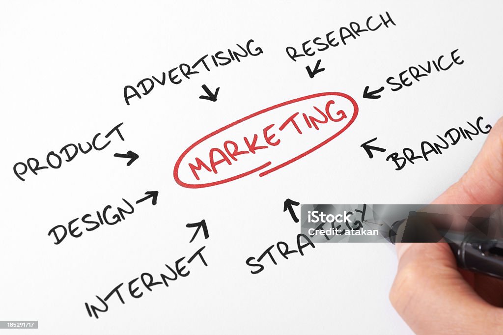 A short how to guide to marketing Marketing by a manager Billboard Stock Photo