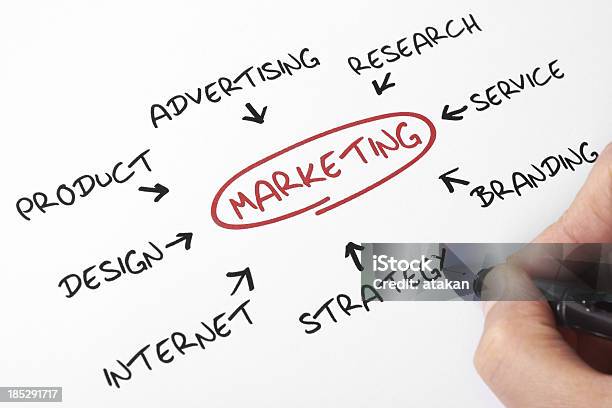 A Short How To Guide To Marketing Stock Photo - Download Image Now - Billboard, Business, Business Meeting