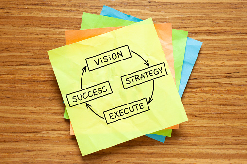 Business diagram showing the process from vision through strategy and execution to success drawn on sticky note.