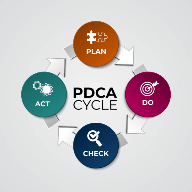 Pdca Bluechart 1,900+ Pdca Stock Photos, Pictures & Royalty-Free Images - iStock