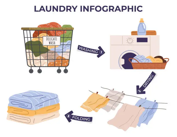 Vector illustration of Laundry. Laundering cloth diapers requires specific care. Ironing clothes gives them polished look