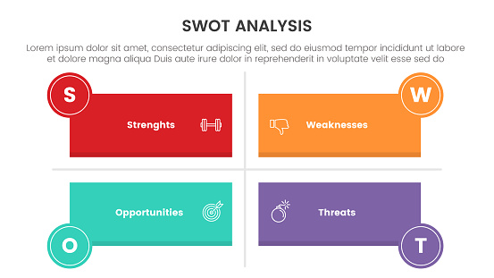 Swot Rectangular Swot Analysis Concept With For Infographic Template Banner With Long ...