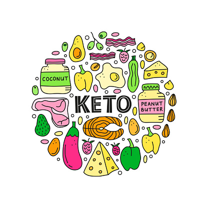 Doodle colored foods for ketogenic diet including cheese, meat, salmon, avocado, eggs, butter, bacon, macadamia, raspberries in circle shape. Low carbs, high fats diet. Paleo nutrition.