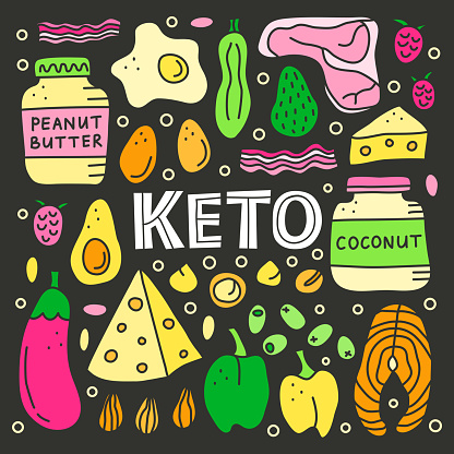 Poster with doodle colorful foods for ketogenic diet including cheese, meat, salmon, avocado, eggs, butter, bacon, macadamia, raspberries. Low carbs, high fats diet. Paleo nutrition.