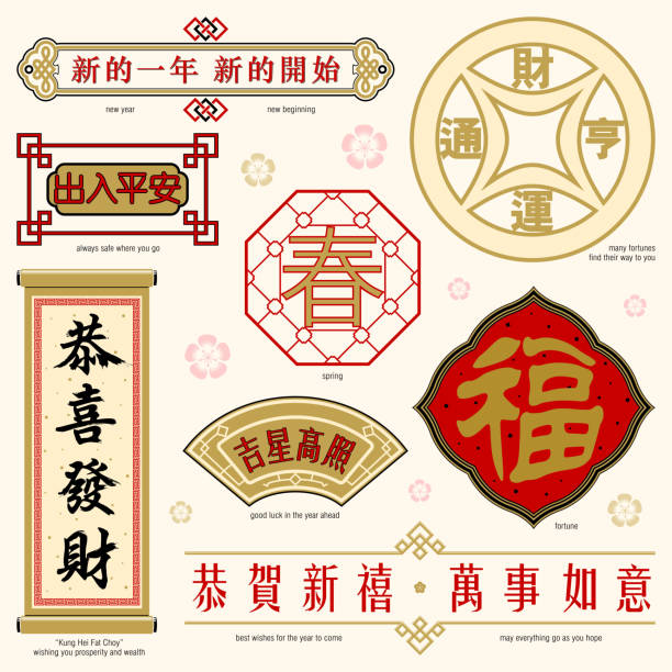Chinese Frame and Text A set of Traditional Chinese blessing in oriental style frames, banners, couplets and decorations, included English translation aside each graphic. chinese language stock illustrations