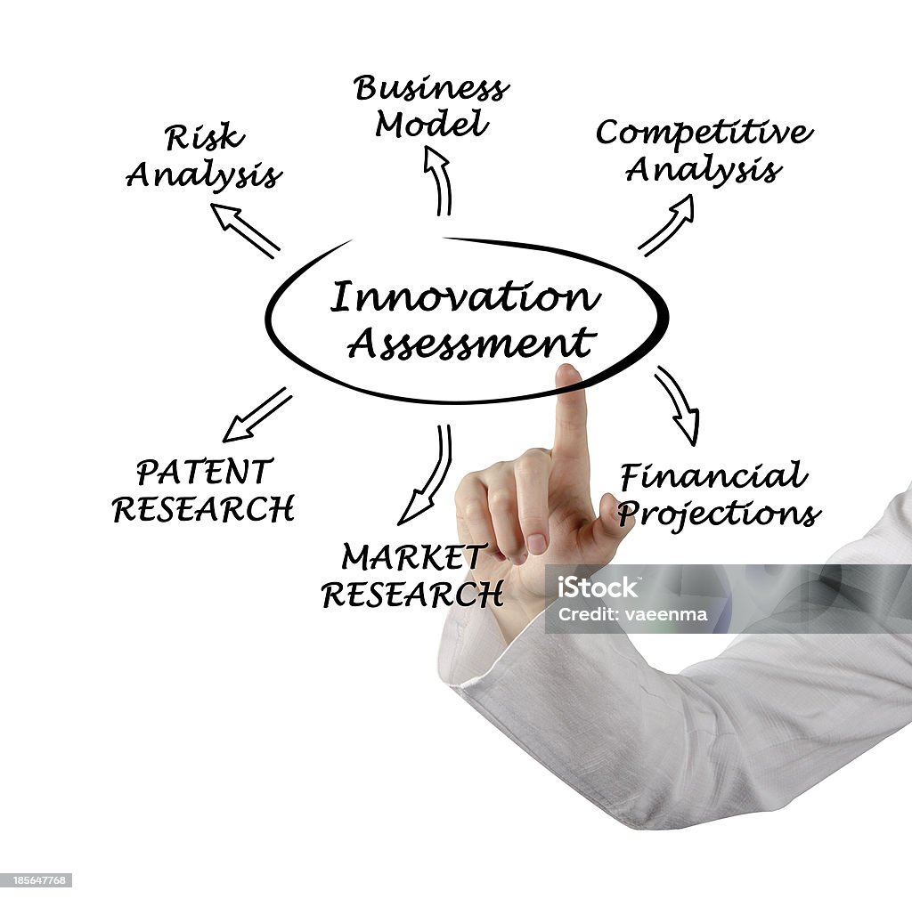 Diagram of innovation assessment Activity Stock Photo