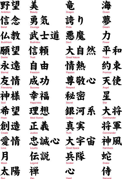 분재 일본한자 vol.1 - kanji japanese script believe truth stock illustrations