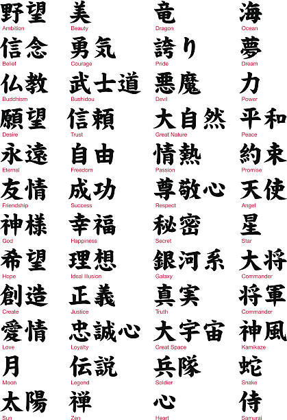 Japanese Kanji vol.1 Popular words in Japanese Kanji. Perfect for T-shirts designs, Tattoos, graphic design, signs, banners etc. I was born and raised in Japan so there is absolutely no mistake in the words. japanese language stock illustrations