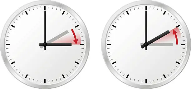 Vector illustration of Two clocks showing time changes