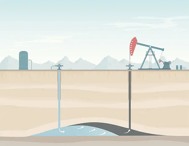 Vector illustration of Injection Well, Oil Recovery Method