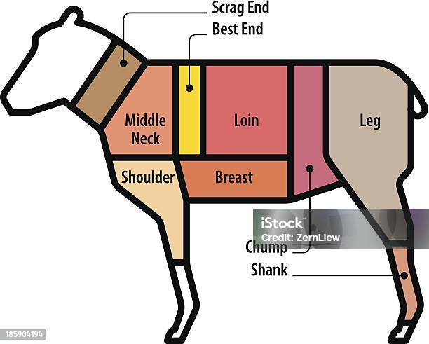 Кожа Ягненка Создает Великобритания — стоковая векторная графика и другие изображения на тему Баранина - мясо - Баранина - мясо, Векторная графика, Великобритания