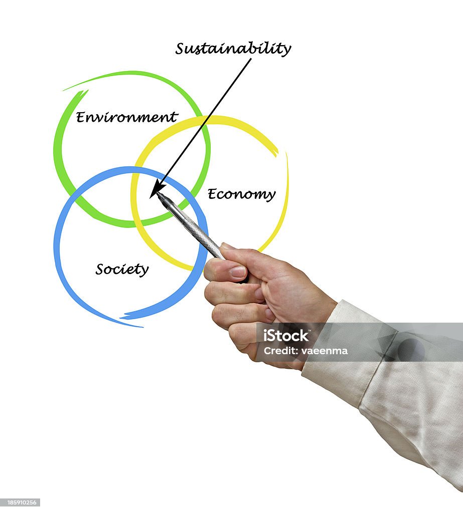 diagram of sustainability Presentation of diagram of sustainability Activist Stock Photo