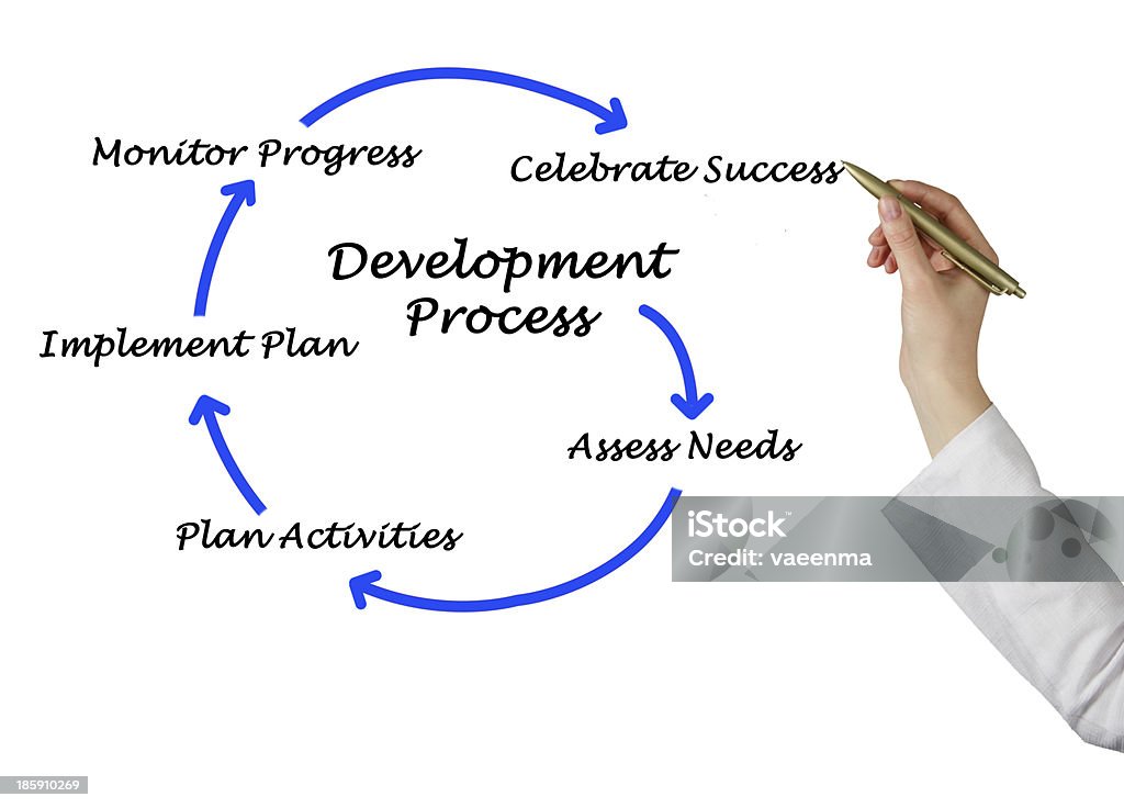 Diagrama de proceso de desarrollo - Foto de stock de Actividad libre de derechos