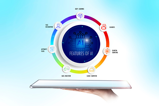 Ai Features Overview Hand And Touchscreen Present 7 Features Of Artificial Intelligence ...