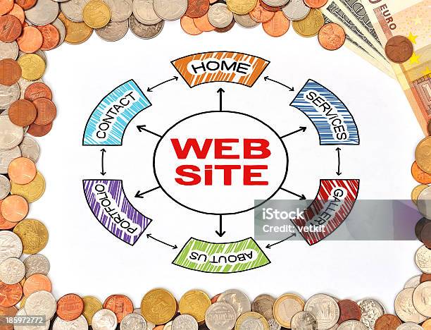 Website Und Geld Stockfoto und mehr Bilder von Aktenmappe - Aktenmappe, Analysieren, Diagramm