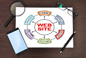 website-konzept.jpg?b=1&s=170x170&k=20&c=GFh20vHk_RH6c1KrH6lb8OHvVaNq0Ty5J0glYgG-FR8=