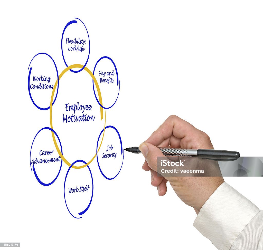 Diagrama de motivação de funcionários - Foto de stock de Adulto royalty-free