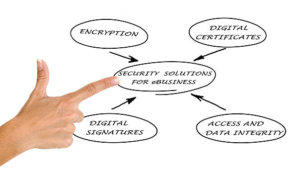 istock Diagram of security solutions for eBusiness 186132776