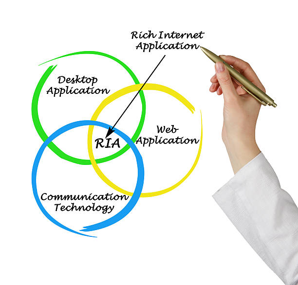 istock Diagram of rich internet application 186138746