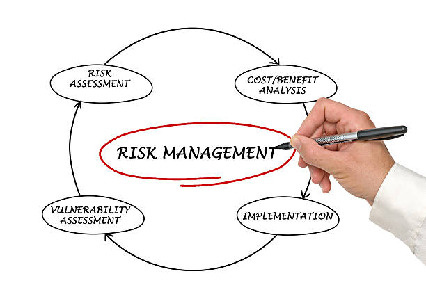 istock Diagram of risk management 186139835