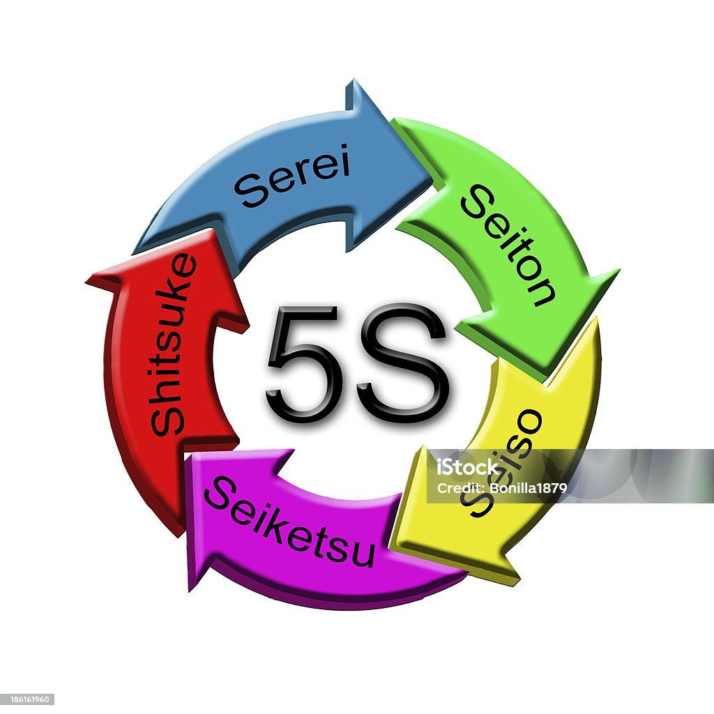 5s Method Stock Photo - Download Image Now - Organization ...