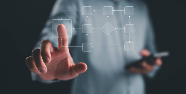 istock Mind map or organigram on virtual screen, Business process and workflow automation with flowchart, businessman touching on hierarchy scheme, business structure, workflow, analyzing, management, system 1862111967