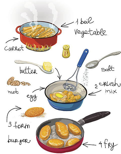 Frito, bolo de cenoura - ilustração de arte em vetor