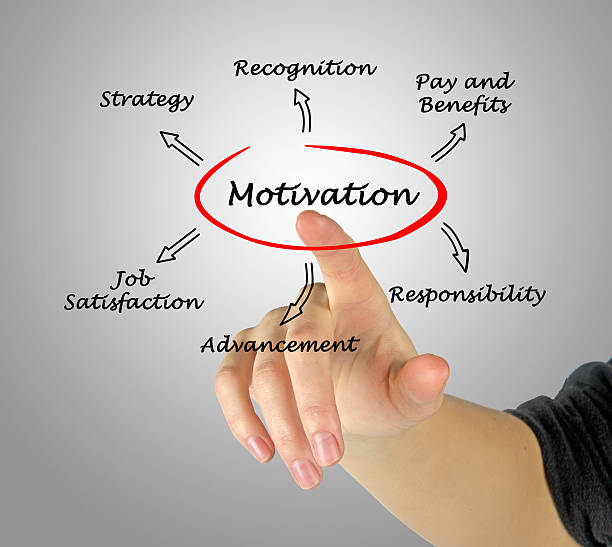 istock Diagram of motivation 186253238