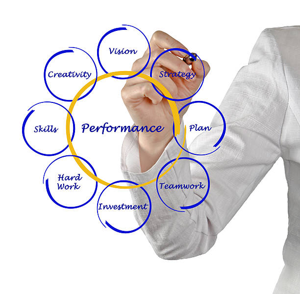 istock Diagram of business performance 186286018