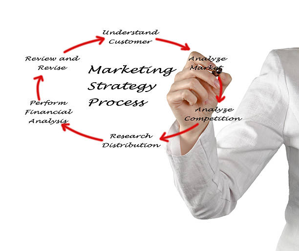 istock Presentation of marketing strategy 186304063