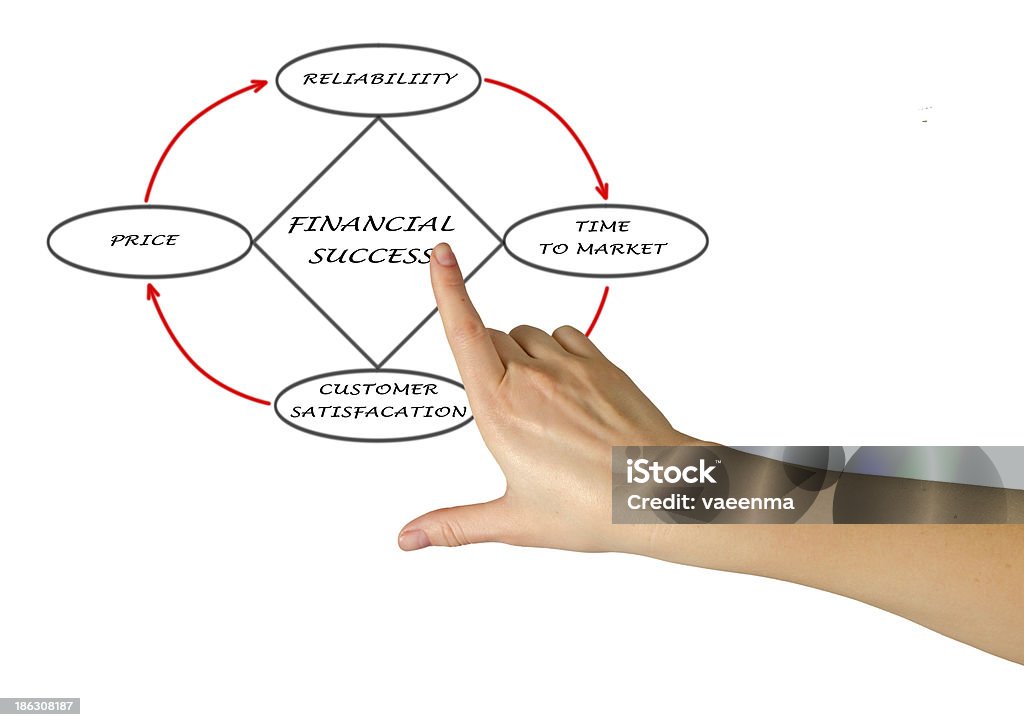 Diagramme de succès financier - Photo de Adulte libre de droits