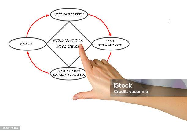 Photo libre de droit de Diagramme De Succès Financier banque d'images et plus d'images libres de droit de Adulte - Adulte, Affaires, Bras humain