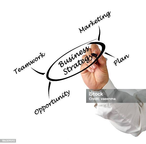 Planificación De Negocio Foto de stock y más banco de imágenes de Actividad - Actividad, Adulto, Analizar