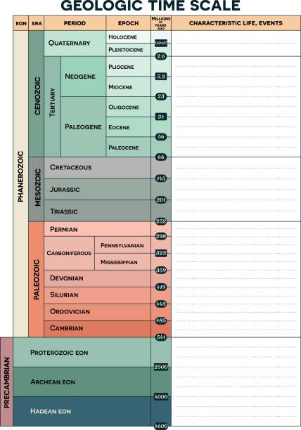 메모를 위한 블랑 공간이 있는 다채로운 지질학적 시간 척도 - precambrian time stock illustrations