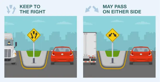 Vector illustration of Safe driving tips and traffic regulation rules. Differences between United States 