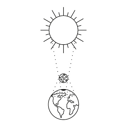 Solar eclipse line art. Sun, moon and earth in a row. Eclipse phase with formation total umbra and partical penumbra. Vector illustration
