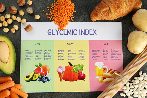 Glycemic index chart surrounded by different products on grey table, flat lay